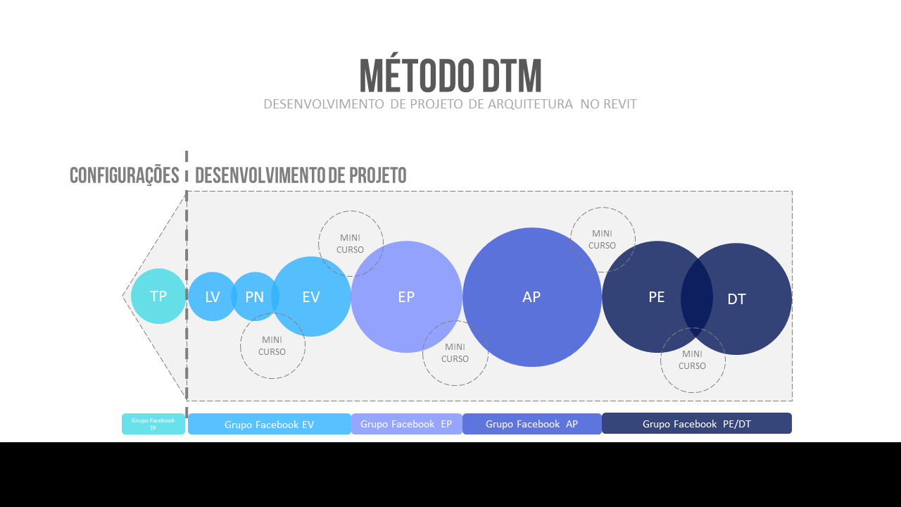 Metodo DTM-01