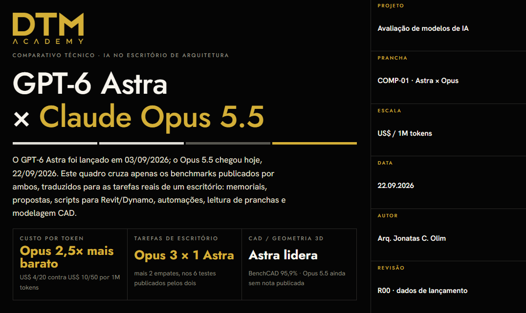 GPT-6 Astra × Claude Opus 5.5
